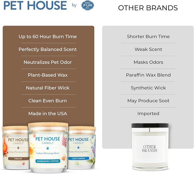 One Fur All Pet House Candle 9 OZ Plant-Based Soy Scented Candle - Image 6