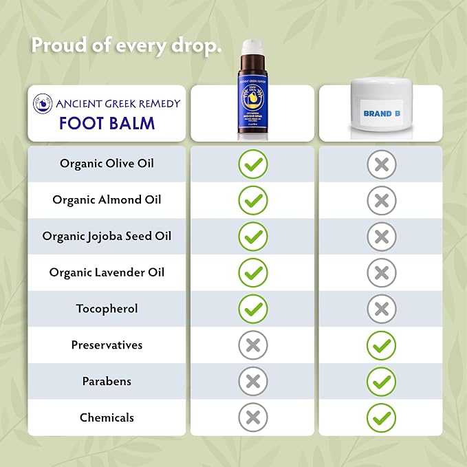Dry Cracked Heels Repair | Organic Foot Cream - Image 7