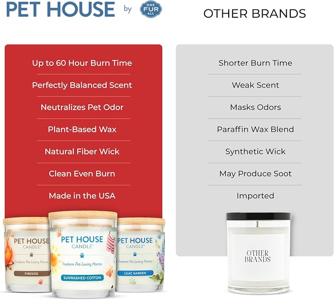 Pet House Scented Candles, Plant Based Pet Candle, Clean Burning, Long Lasting - Image 5
