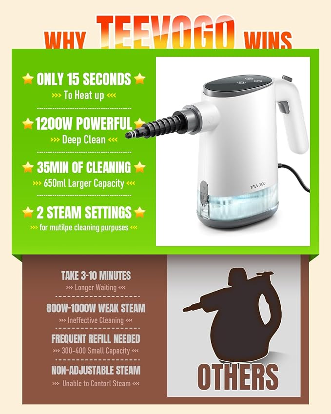 Handheld Steam Cleaner, 15s Fast Heating, Adjustable Steam, 650mL Large Water - Image 8