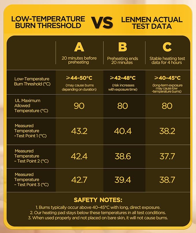 Graphene-Infused Heating Pad 3X Deeper Pain Relief, Weighted Instant Heating - Image 8
