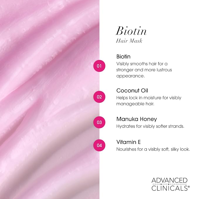 Advanced Clinicals Biotin Hair Treatment Anti-Breakage Repair Hair Mask. - Image 4