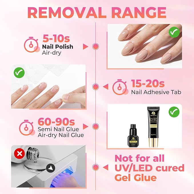 UNA GELLA 20ml*2PCS Nail Glue Remover - Image 3