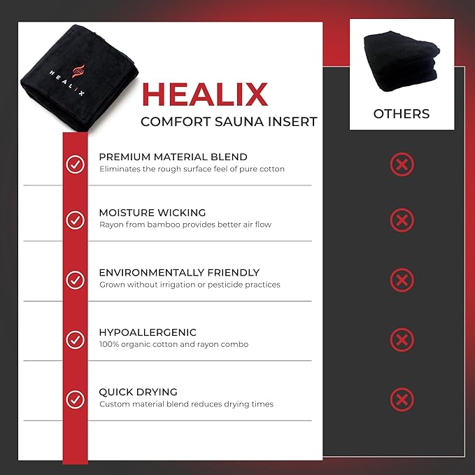 Healix Comfort Sauna Blanket Insert – Ultra-Soft Sauna Towel Liner Made of 65% - Image 2