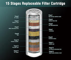 INAVAMZ 2 Pack Replacement Shower Filter Cartridge - Image 2