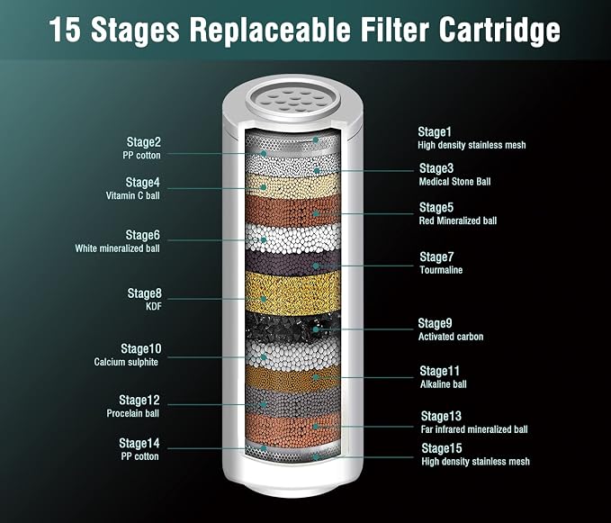 INAVAMZ 2 Pack Replacement Shower Filter Cartridge - Image 2