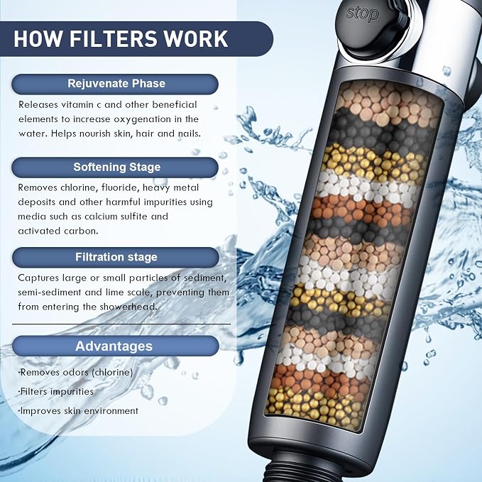CWPW Filtered Shower Head with Handheld High Pressure 4 Spray Showerhead with - Image 2