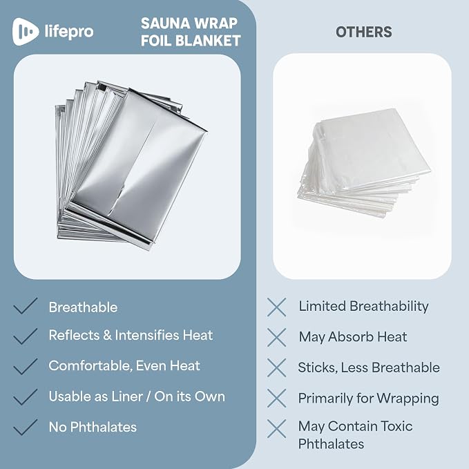 LifePro Sauna Wrap Foil Blanket - Image 8