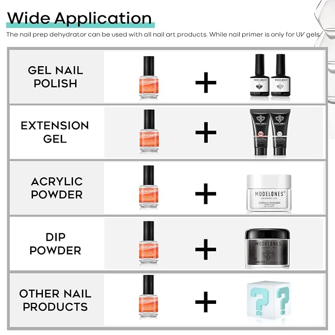 modelones Nail Dehydrator, 15 ml Acid Free Nail Prep Dehydrator - Image 7