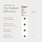 Nodpod Gentle Pressure Sleep Mask | Patented Light Blocking Design - Image 6