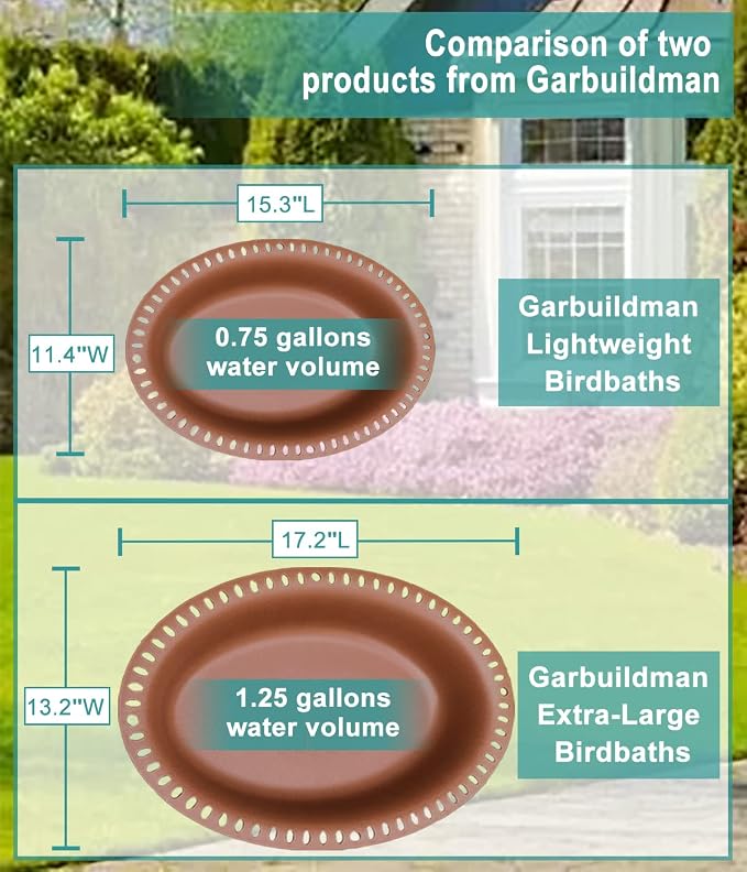 Garbuildman Extra-Large Freestanding Birdbaths Bowl, Detachable Decoration Spa - Image 6