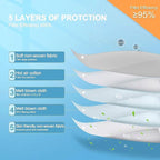 100PCS KN95 Face Masks 5 Layer Filter Efficiency≥95% - Image 3