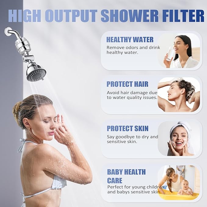 Shower Filter, 20 Stage Shower Head Filter - Image 5