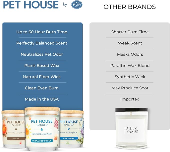Pet House Candles Plant Based Pet Candle, Clean Burning, Long Lasting - Image 6