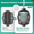 R7 Shower Filter High Put Shower Water Filter - Image 6