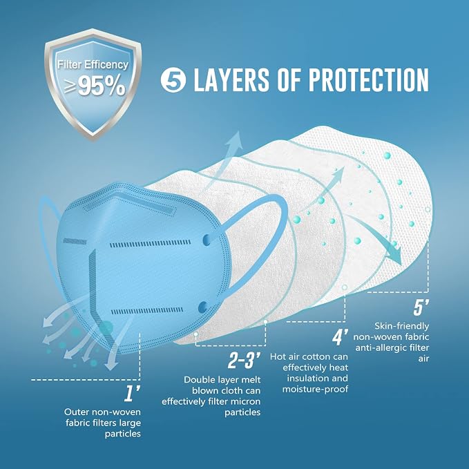 WWDOLL KN95 Face Mask 25 Pack, 5-Layers Breathable Disposable KN95 Masks - Image 3