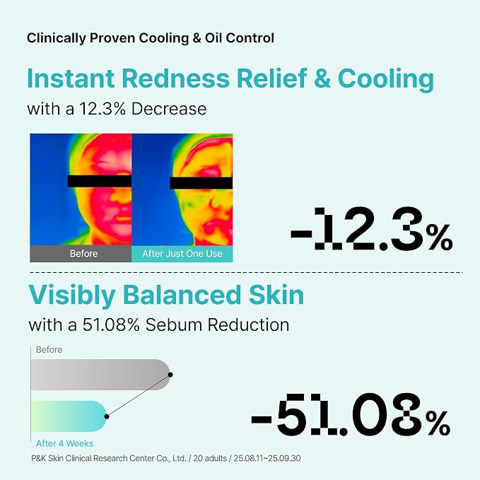 Overlaps 5000ppm Ectoin Calming Toner | Redness Relief & Barrier Repair - Image 4