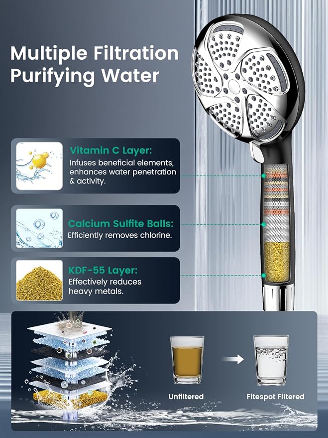 Filtered Shower Head with Handheld, High Pressure 7 Mode, Anti-clog Nozzles - Image 2