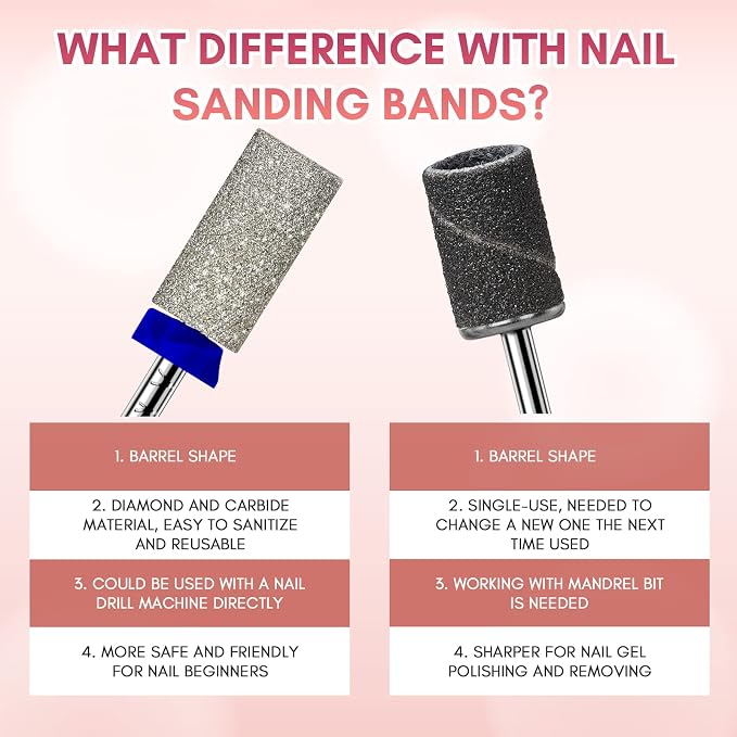 Makartt Nail Drill Bits - Image 3