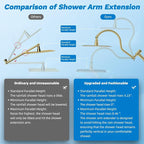Hibbent cUPC Certified All Metal 10" Rainfall Showerhead Combo, High Pressure - Image 7