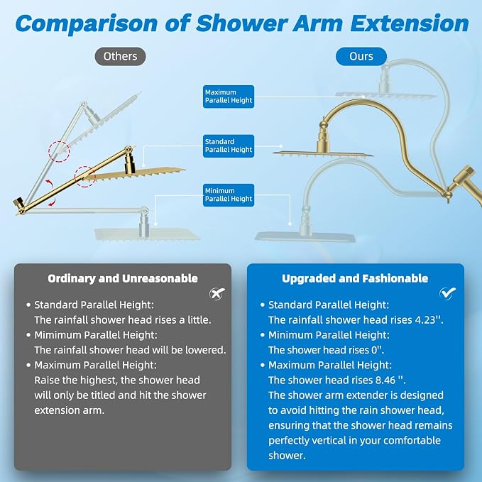 Hibbent cUPC Certified All Metal 10" Rainfall Showerhead Combo, High Pressure - Image 7