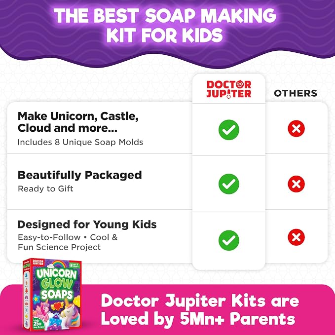 Doctor Jupiter Unicorn Glow Soap Making Kit - Image 7