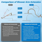 Hibbent cUPC Certified All Metal 8" Rainfall Showerhead Combo, High Pressure - Image 6
