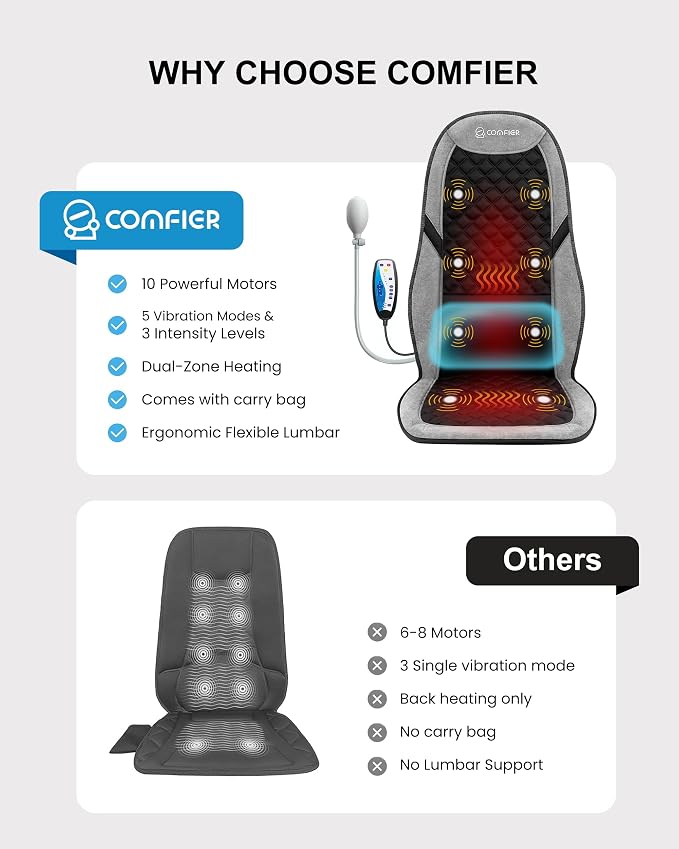 COMFIER Back Massager with Heat, Massage Chair Pad, Massage Seat Cushion with - Image 3