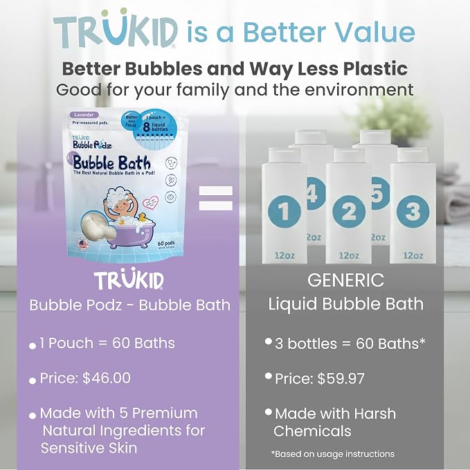 TruKid Bubble Podz Bubble Bath for Kids, & Babies, Tear Free Gentle & - Image 3