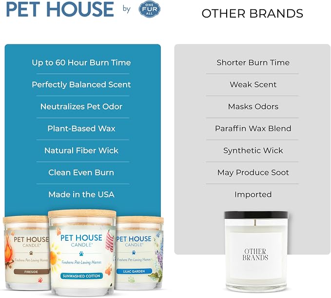 One Fur All Pet House Candle Plant-Based/Soy - Image 6