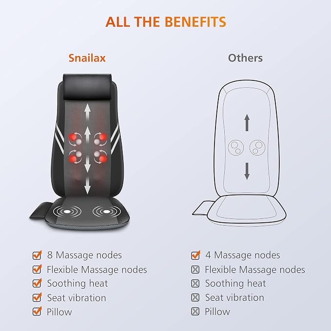 Snailax Back Massager with Heat, Shiatsu Massage Seat Cushion, 8 Flexible Nodes - Image 6