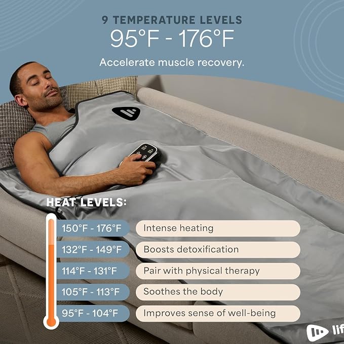 LifePro RejuvaWrap Infrared Sauna Blanket - Image 5