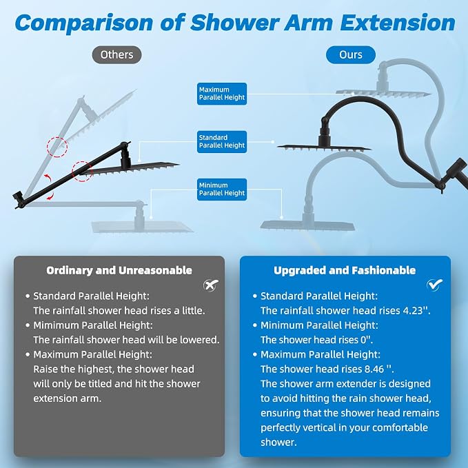 Hibbent cUPC Certified All Metal 8" Rainfall Showerhead Combo, High Pressure - Image 6