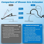 Hibbent cUPC Certified All Metal 8" Rainfall Showerhead Combo, High Pressure - Image 6