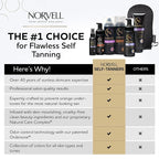 Norvell Venetian Self Tanner Maintenance Kit – Enhance Your Tan - Image 3