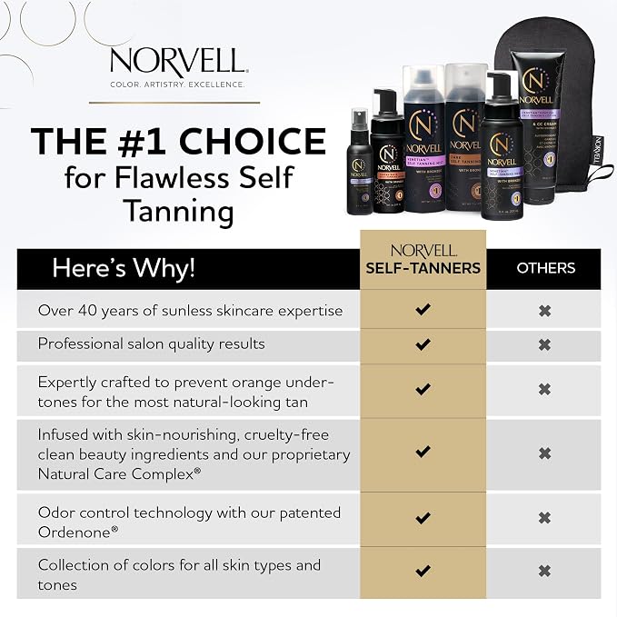 Norvell Venetian Sunless Self Tanner Mist - Image 3