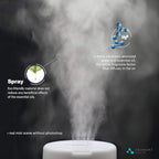ASAKUKI Essential Oil Diffuser for Home, 300 ml Humidifier - Image 7