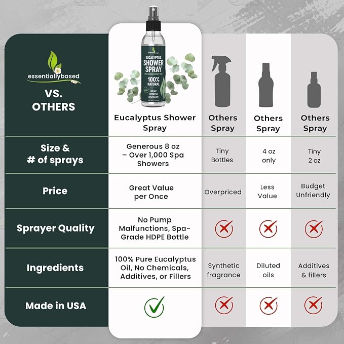 Pure Eucalyptus Shower Spray Big - Image 3