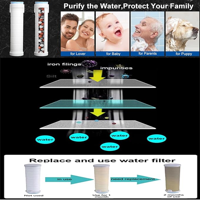Shower Filter for Handheld Shower Head Shower Filter Replacement High Pressure - Image 5