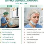 Disposable Bouffant Caps 21 Inch Non Woven Hair Net Elastic Head Cover - Image 7