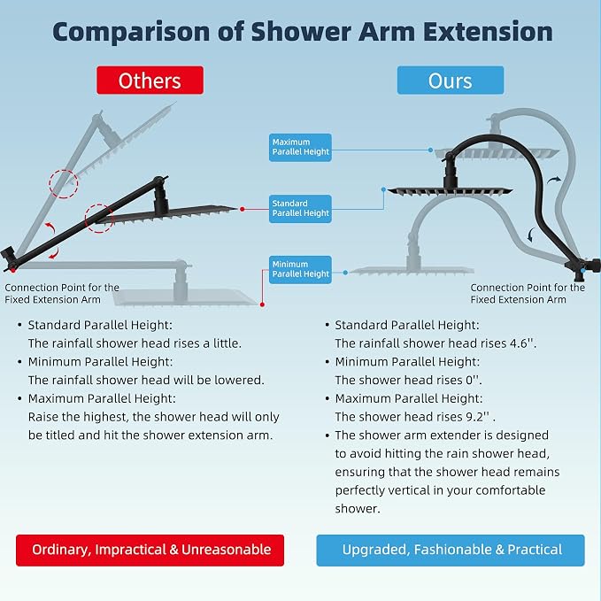 Hibbent All Metal CUPC Certified Shower Head, Handheld Showerhead Combo - Image 2