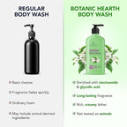 Botanic Hearth Jasmine Body Wash – Gentle 5-in-1 Cleansing Formula - Image 5