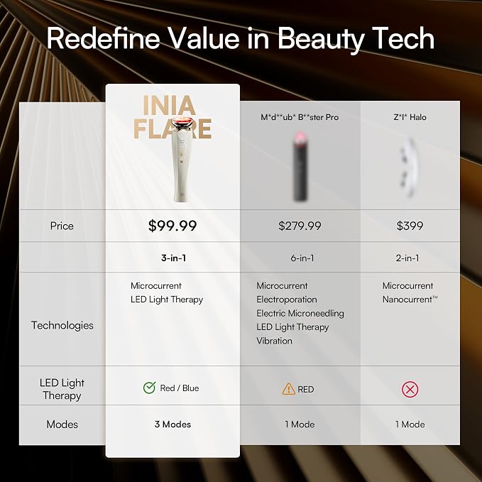 INIA 3-in-1 Red Light Therapy for Face and Neck Beauty Device for Puffiness & - Image 9