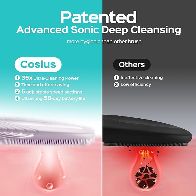 COSLUS Facial Cleansing Brush Face Scrubber : Portable Silicone Waterproof - Image 2