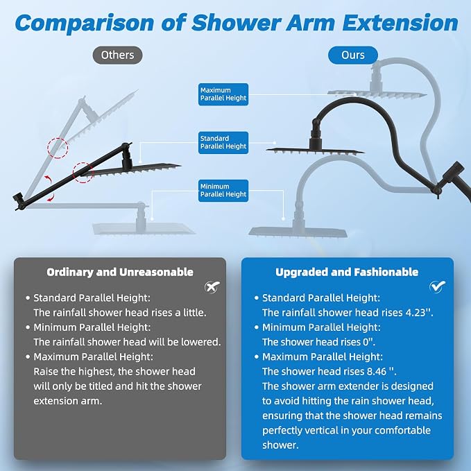 Hibbent Dual Filter All Metal 10"Rainfall Showerhead Combo, High Pressure - Image 8