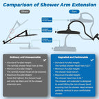 Hibbent cUPC Certified 13'' Shower Head Combo, High Pressure 5 Spray Rainfall - Image 7