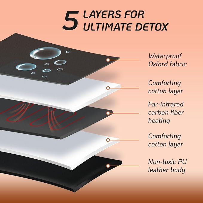 Sauna Blanket, Far Infrared Sauna Blanket, Portable Sauna - Image 3