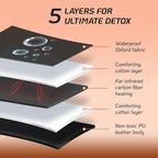 Sauna Blanket, Far Infrared Sauna Blanket, Portable Sauna - Image 3