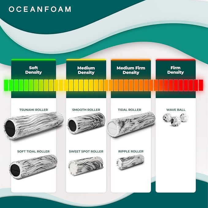 Oceanfoam Ripple Travel Foam Roller Firm Mini Foam Roller - Image 8