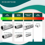 Oceanfoam Ripple Travel Foam Roller Firm Mini Foam Roller - Image 8